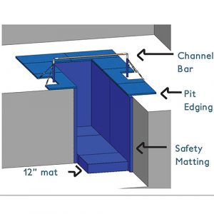 Channel Pit